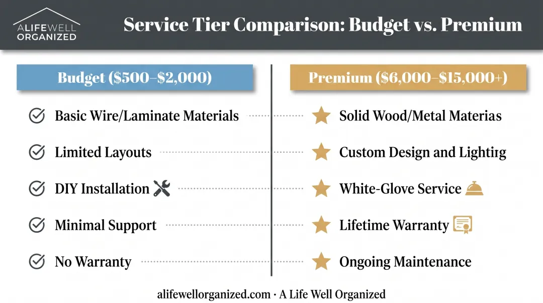 Budget versus premium closet organization comparison showing quality service and warranty differences