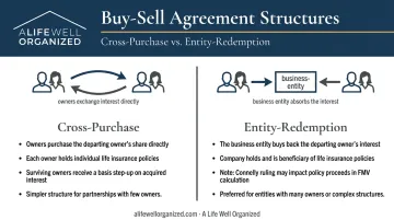 Cross-purchase versus entity-redemption buy-sell agreement structures side-by-side comparison