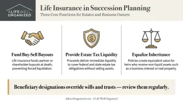 Three key roles of life insurance in family business succession planning