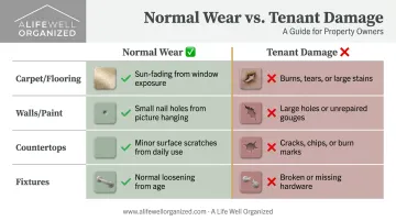 Normal wear and tear versus tenant damage comparison chart by category