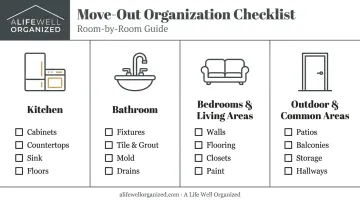 Room-by-room move-out inspection checklist covering kitchen bathroom bedrooms and outdoor areas