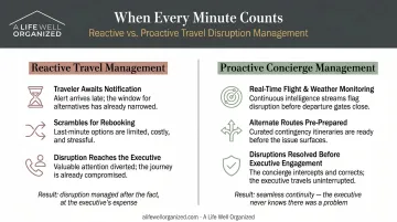 Reactive versus proactive executive travel disruption management comparison infographic