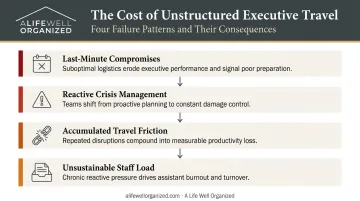 Four costly gaps in unstructured executive travel management without concierge support