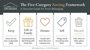 Senior downsizing five-category sorting framework keep gift donate sell discard