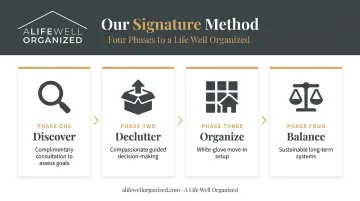 ALWO four-phase senior move management process discover declutter organize balance