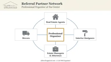 Professional organizer referral partnership ecosystem network diagram