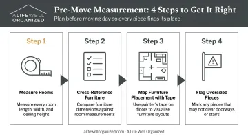 4-step pre-move measurement process for downsizing home furniture planning