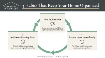 Three daily habits for maintaining home organization one-in-one-out reset