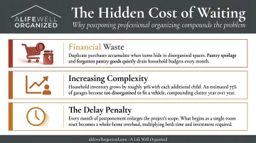 Three compounding costs of skipping professional home organization infographic