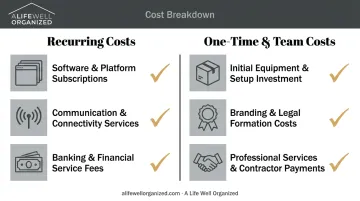 Checklist of recurring subscription and one-time purchase categories for organizers