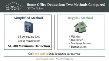 Simplified versus regular home office deduction method comparison chart