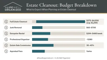 Estate cleanout cost breakdown comparison table with benchmark price ranges