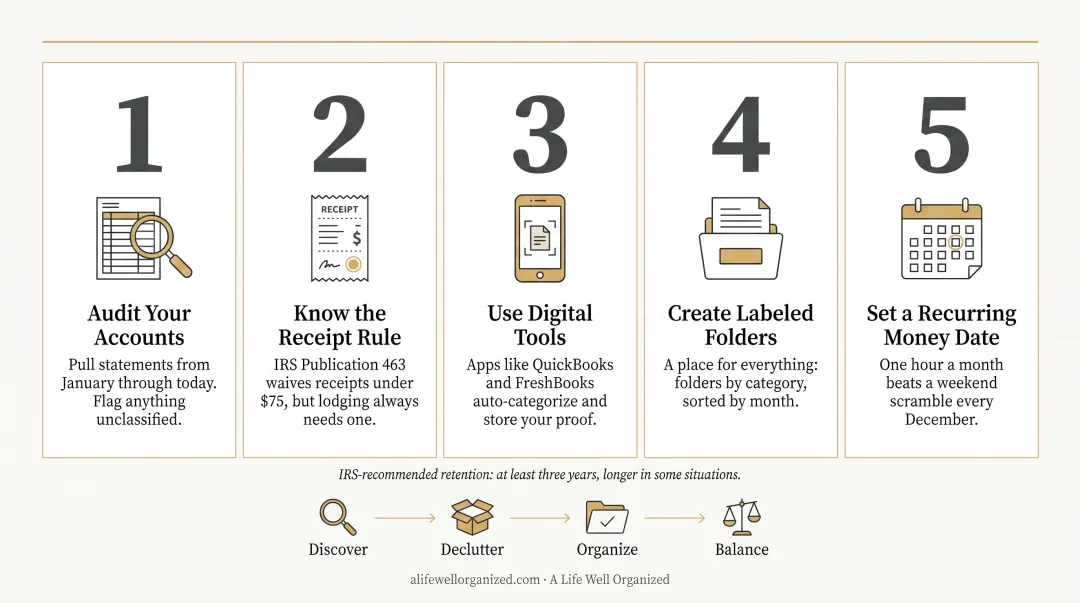 Five-step year-end documentation process for organizing business finances