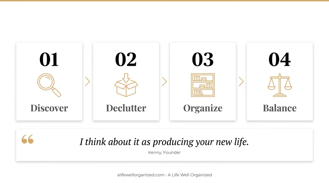 ALWO four-phase home organizing process discover declutter organize balance