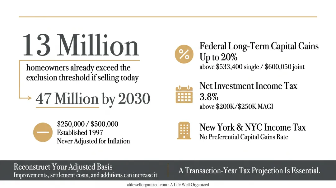 Three-layer capital gains tax exposure breakdown for luxury home sellers infographic