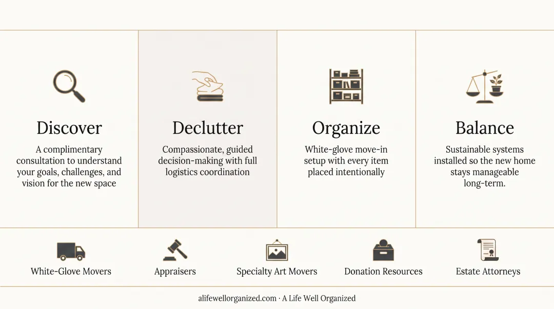 ALWO four-phase senior move management process discover declutter organize balance