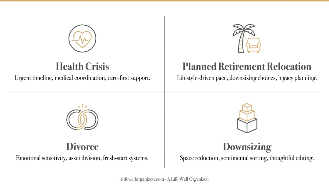 Four senior relocation triggers and key challenges comparison chart