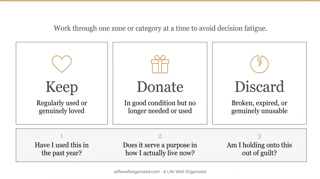 Keep donate discard decluttering method three-category sorting system infographic
