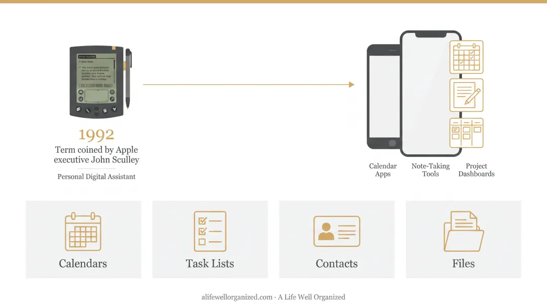 Four types of organizers professional event physical digital comparison chart