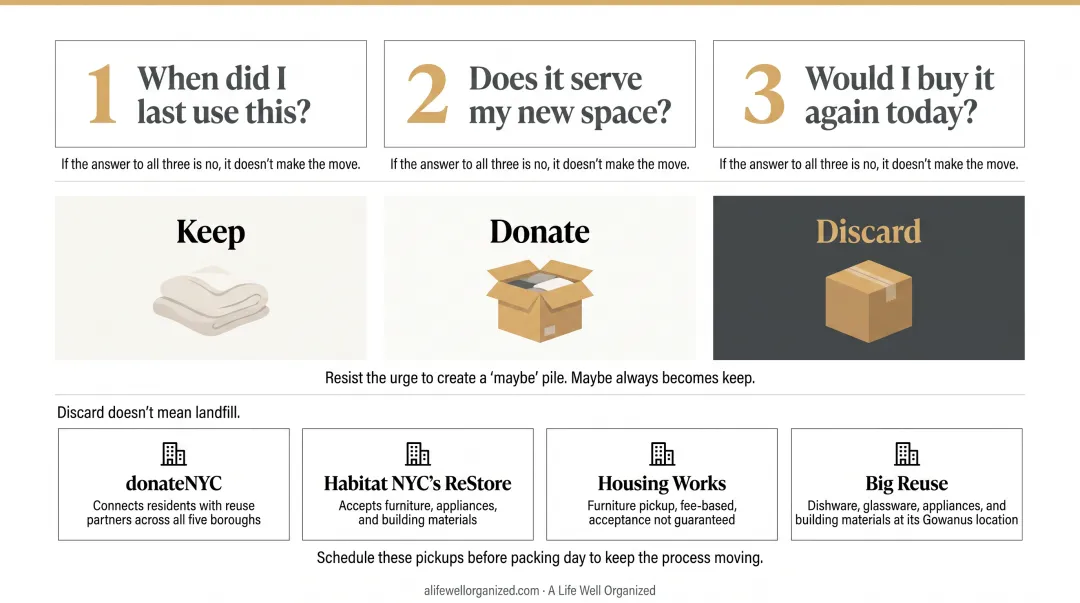 Keep donate discard decluttering framework three-question decision flowchart