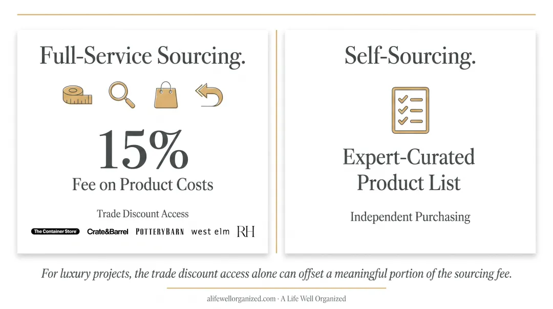 Full-service versus self-sourcing product options side-by-side comparison infographic