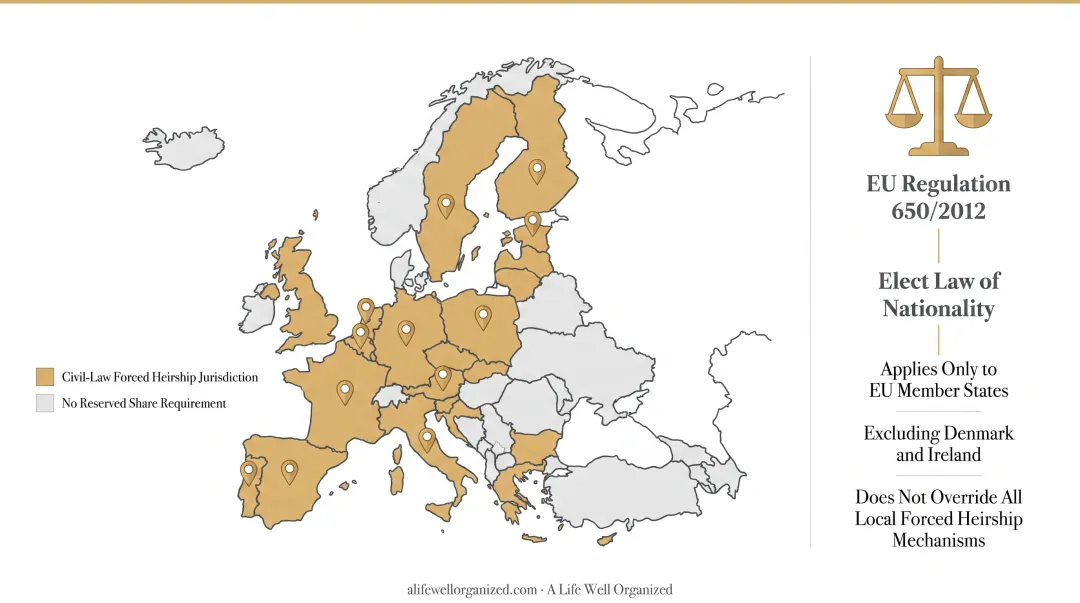 Forced heirship reserved share comparison across four countries infographic