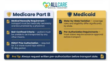Medicare and Medicaid long-distance medical transport insurance coverage rules breakdown