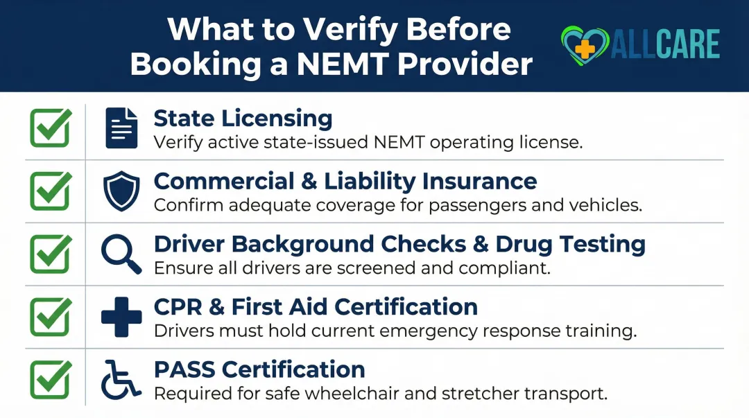 NEMT provider credentials checklist five essential qualifications for senior medical transport