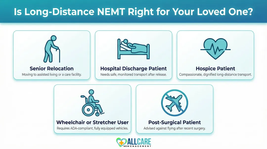 Five ideal patient profiles for long-distance non-emergency medical transport service