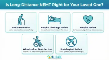 Five ideal patient profiles for long-distance non-emergency medical transport service