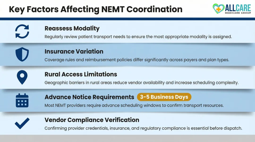 Five key operational factors affecting NEMT coordination in healthcare facility settings