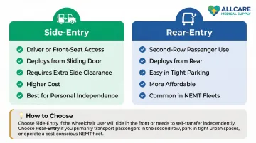 Side-entry versus rear-entry wheelchair van configuration comparison infographic