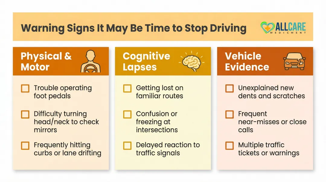 Senior driving warning signs checklist across three risk categories infographic
