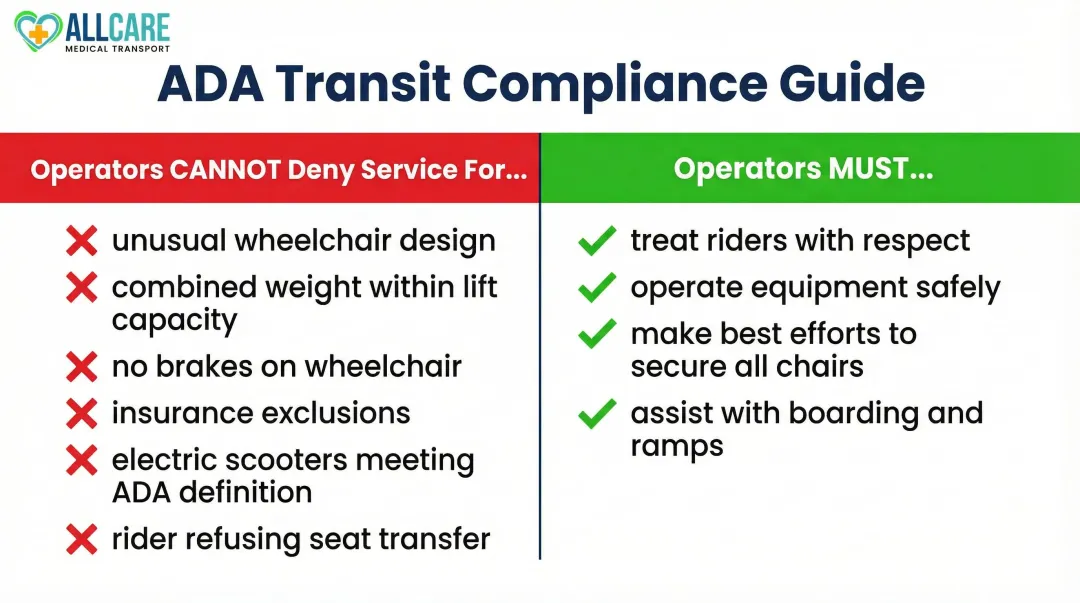 Wheelchair user bus rights versus operator prohibited actions side-by-side comparison