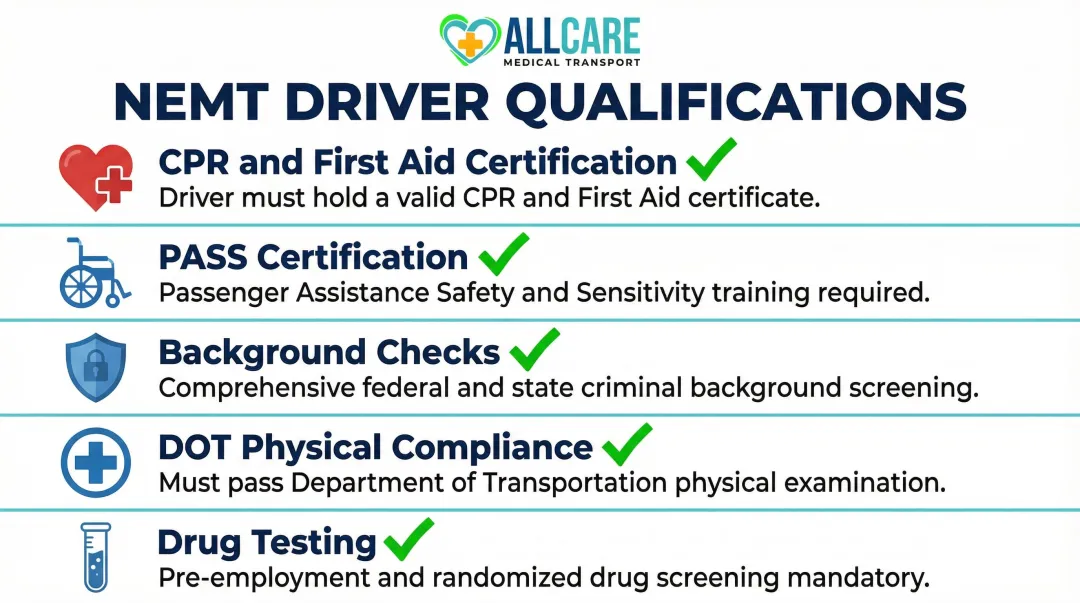 5 required NEMT driver qualifications checklist from CPR certification to drug testing