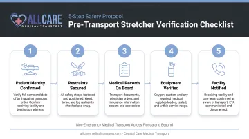 Pre-transport patient stretcher checklist five-step verification process infographic