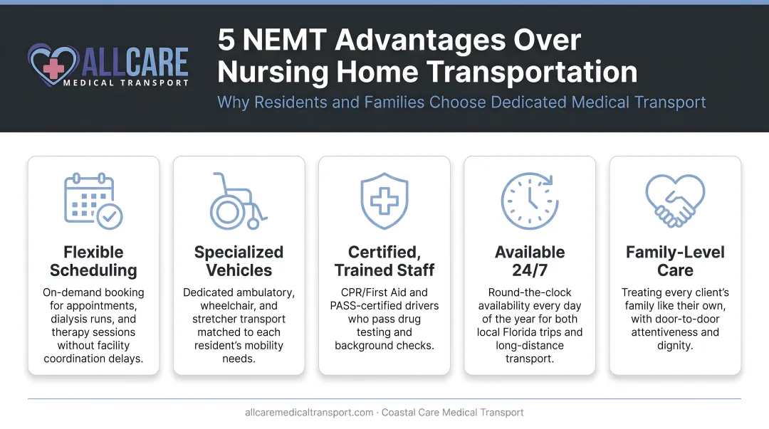 Five key NEMT service advantages over nursing home transportation for residents