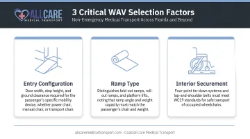 Three critical WAV selection factors entry configuration ramp type and interior securement