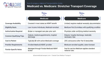 Medicaid versus Medicare stretcher transport coverage comparison infographic side by side