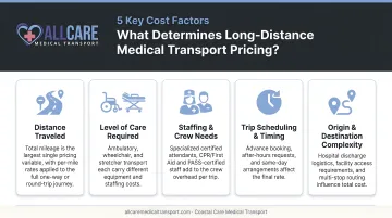 Five key cost factors that determine long-distance medical transport pricing breakdown