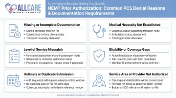 NEMT prior authorization PCS common denial reasons and documentation requirements breakdown