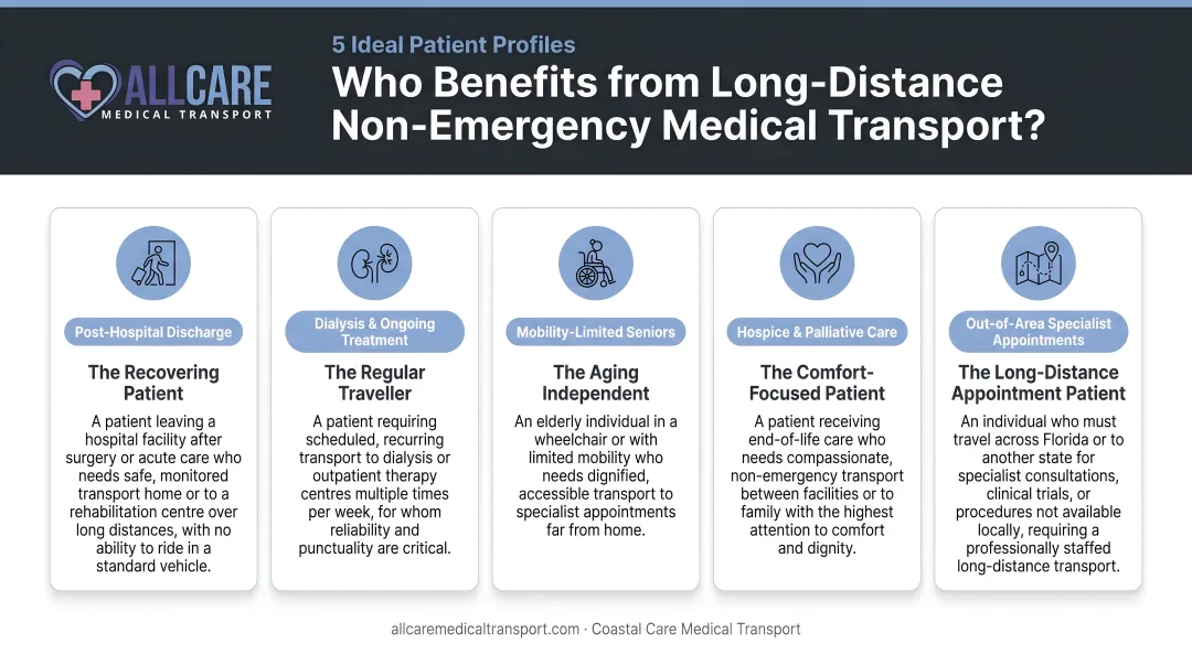 Five ideal patient profiles for long-distance non-emergency medical transport service