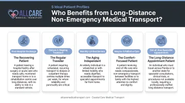 Five ideal patient profiles for long-distance non-emergency medical transport service