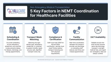 Five key operational factors affecting NEMT coordination in healthcare facility settings