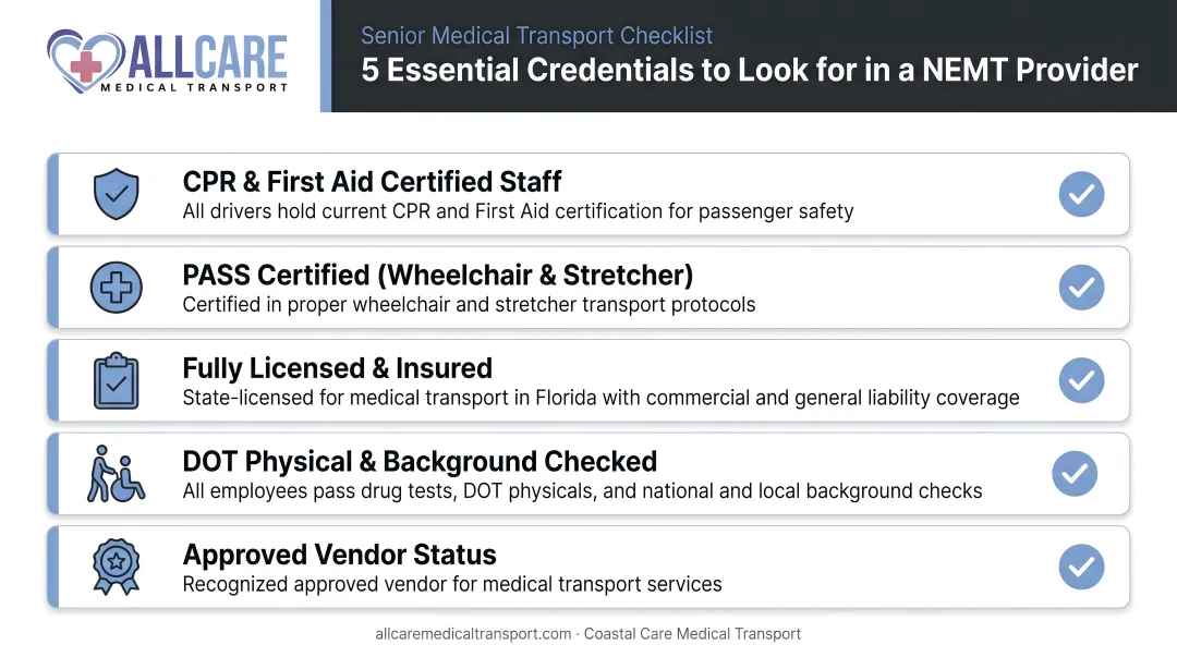 NEMT provider credentials checklist five essential qualifications for senior medical transport