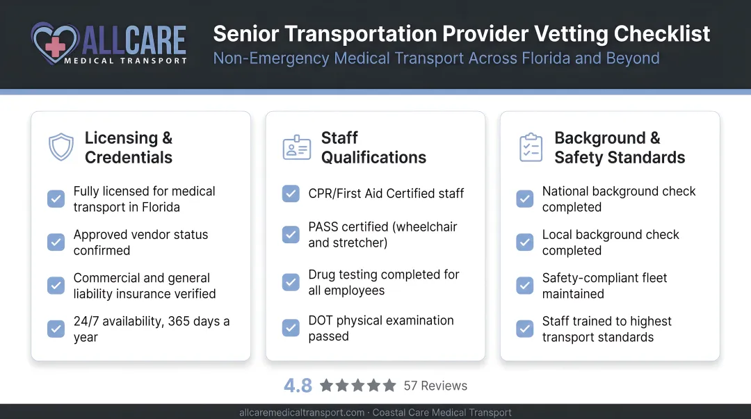 Senior transportation provider vetting checklist licensing insurance staff qualifications