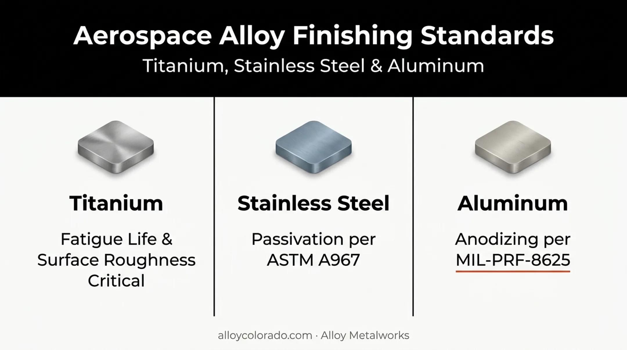 Metal alloy finishing requirements comparison for titanium stainless aluminum