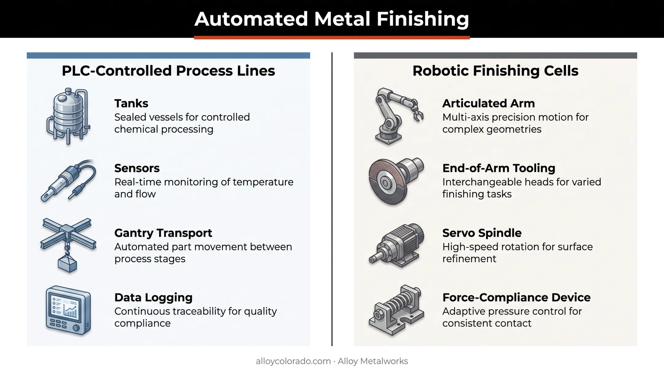 PLC-controlled lines versus robotic finishing cells comparison diagram