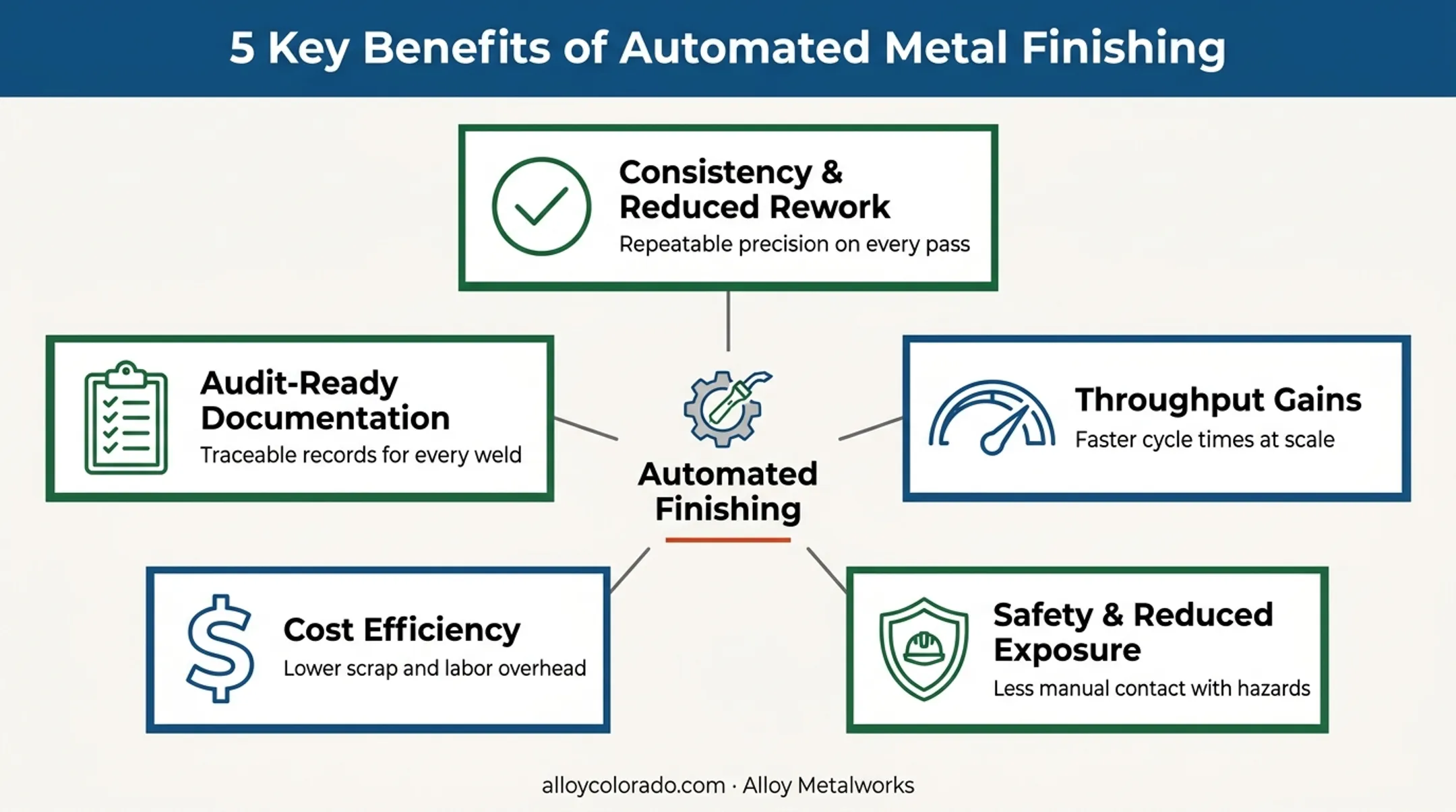 Key benefits of automated metal finishing consistency safety cost documentation