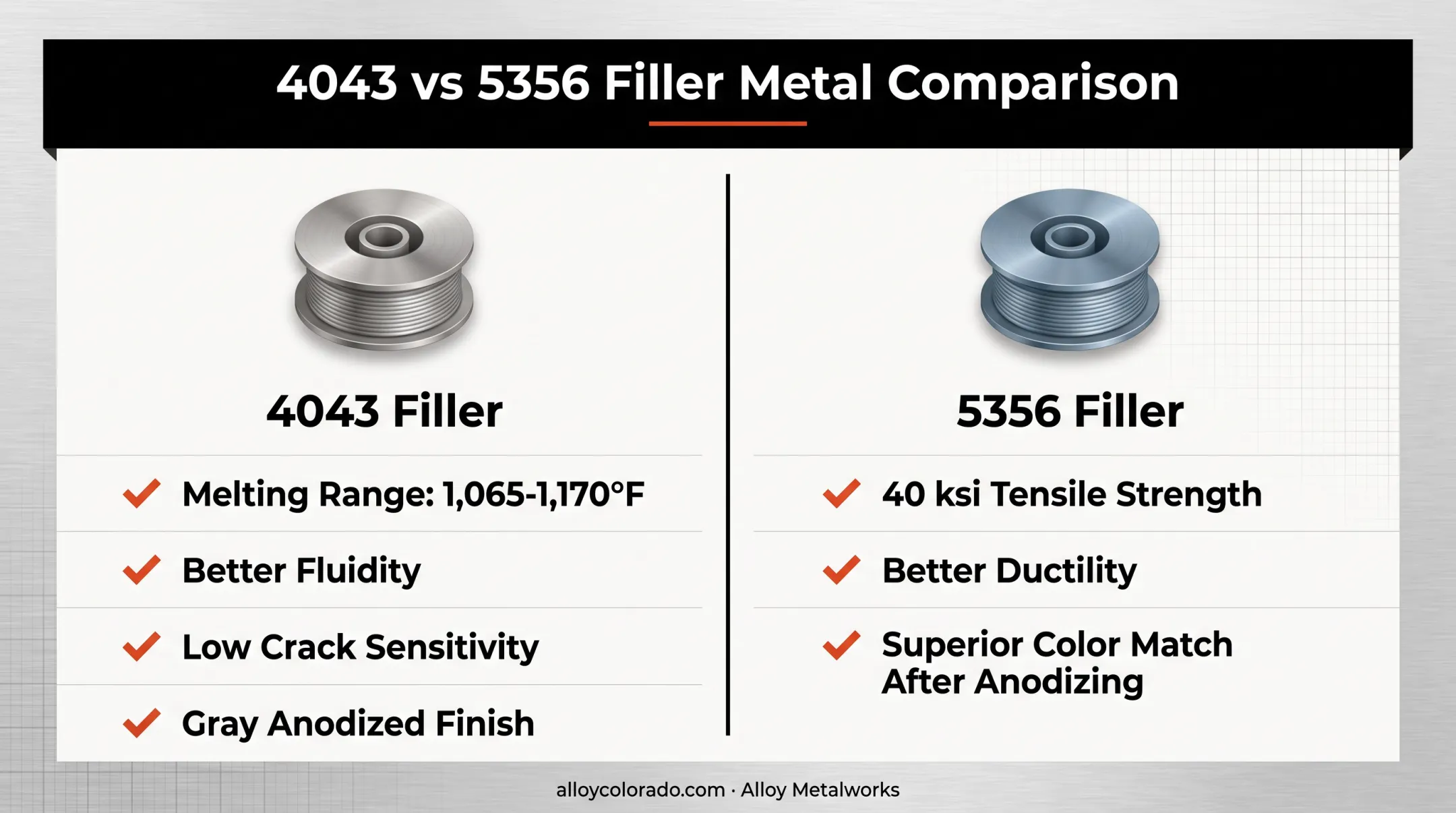 4043 versus 5356 aluminum filler wire comparison chart